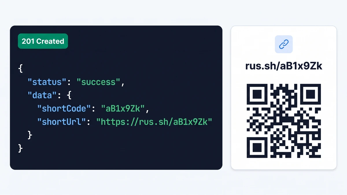 Una respuesta de la API con el estado 201 Created y una nueva dirección corta, junto al mismo enlace corto en forma de código QR.